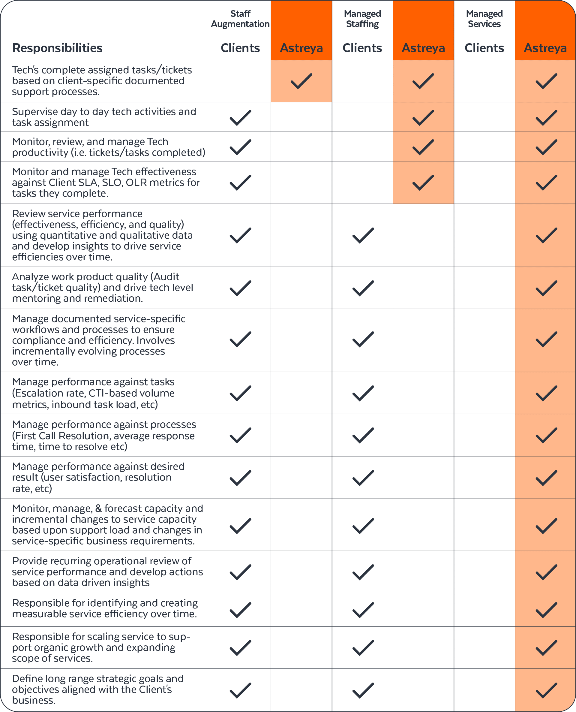 Breaking Down IT Support Models: Which One Fits Your Business Needs?